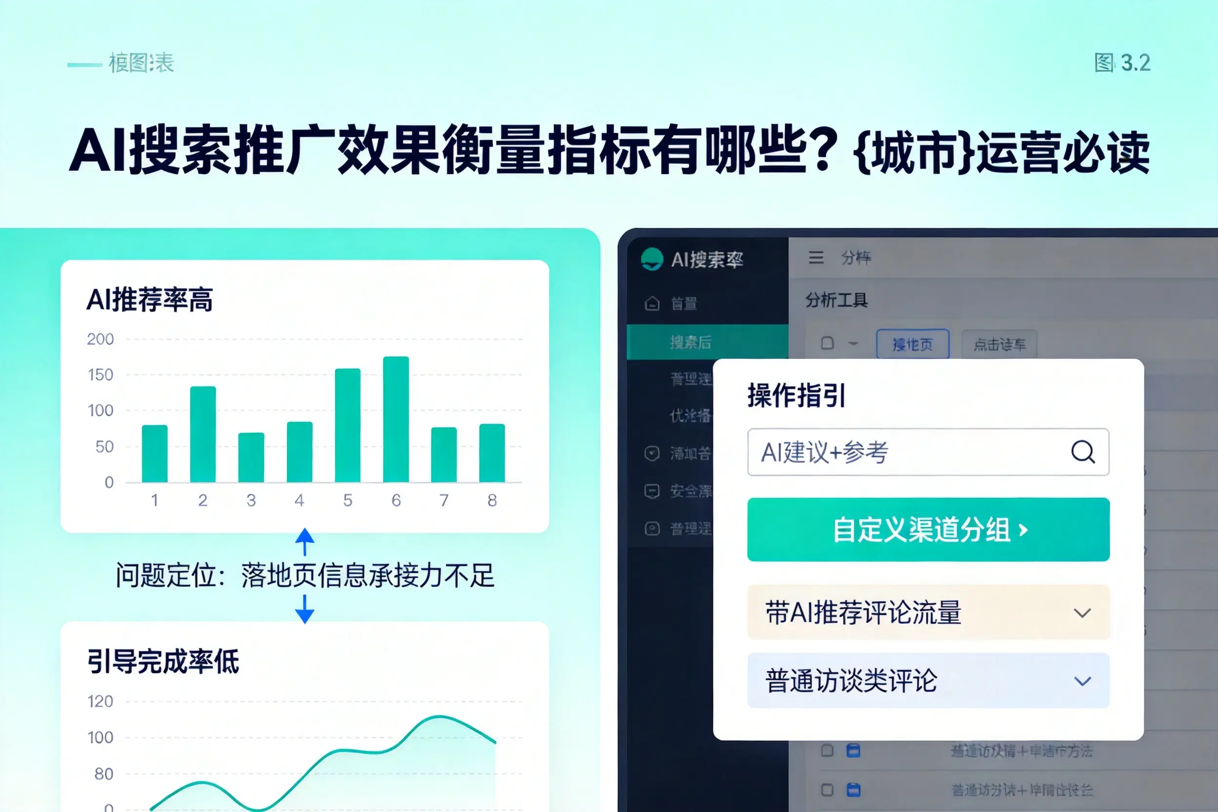 AI搜索推广效果衡量指标有哪些?北京运营必读