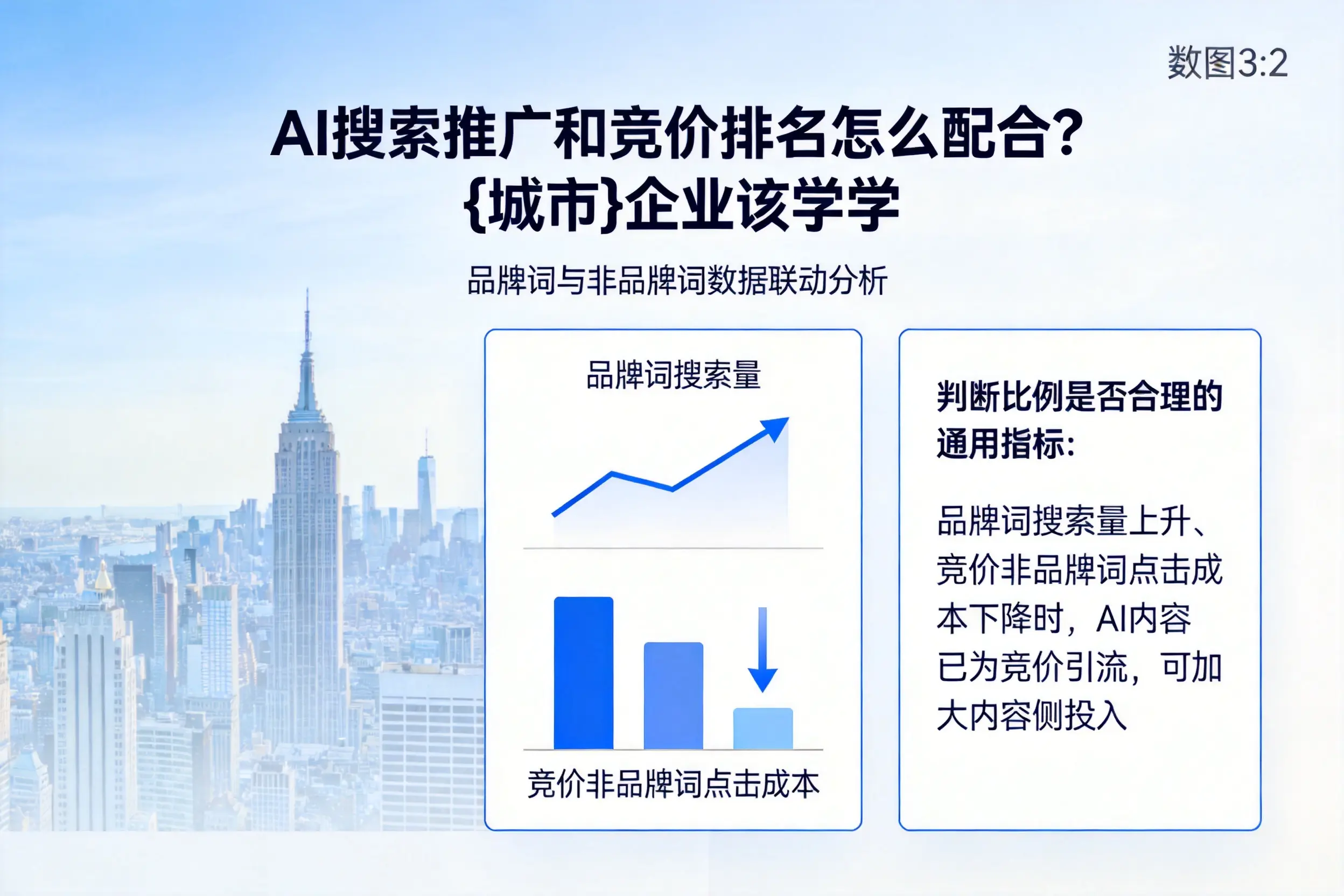 AI搜索推广和竞价排名怎么配合？北京企业该学学