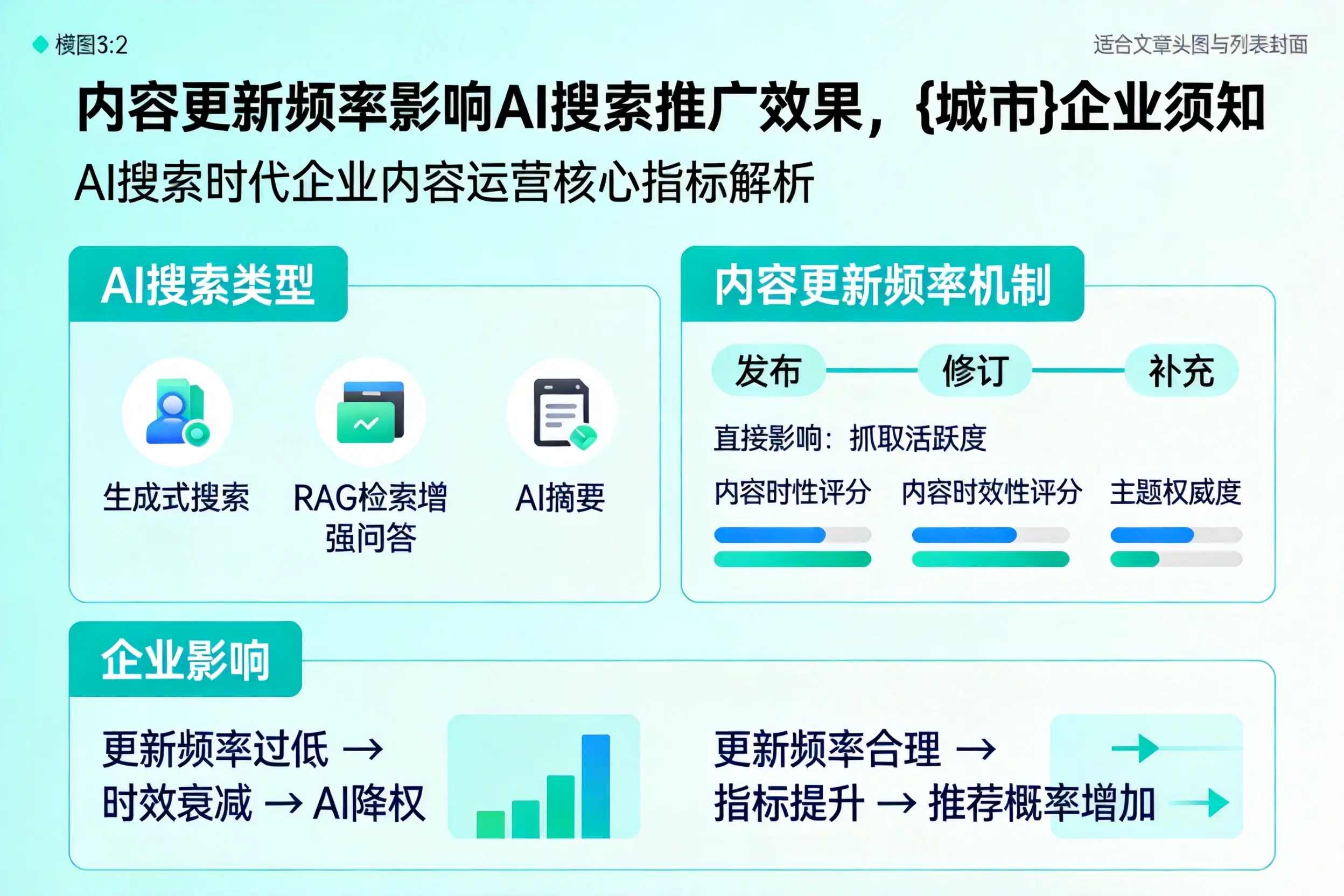内容更新频率影响AI搜索推广效果,北京企业须知