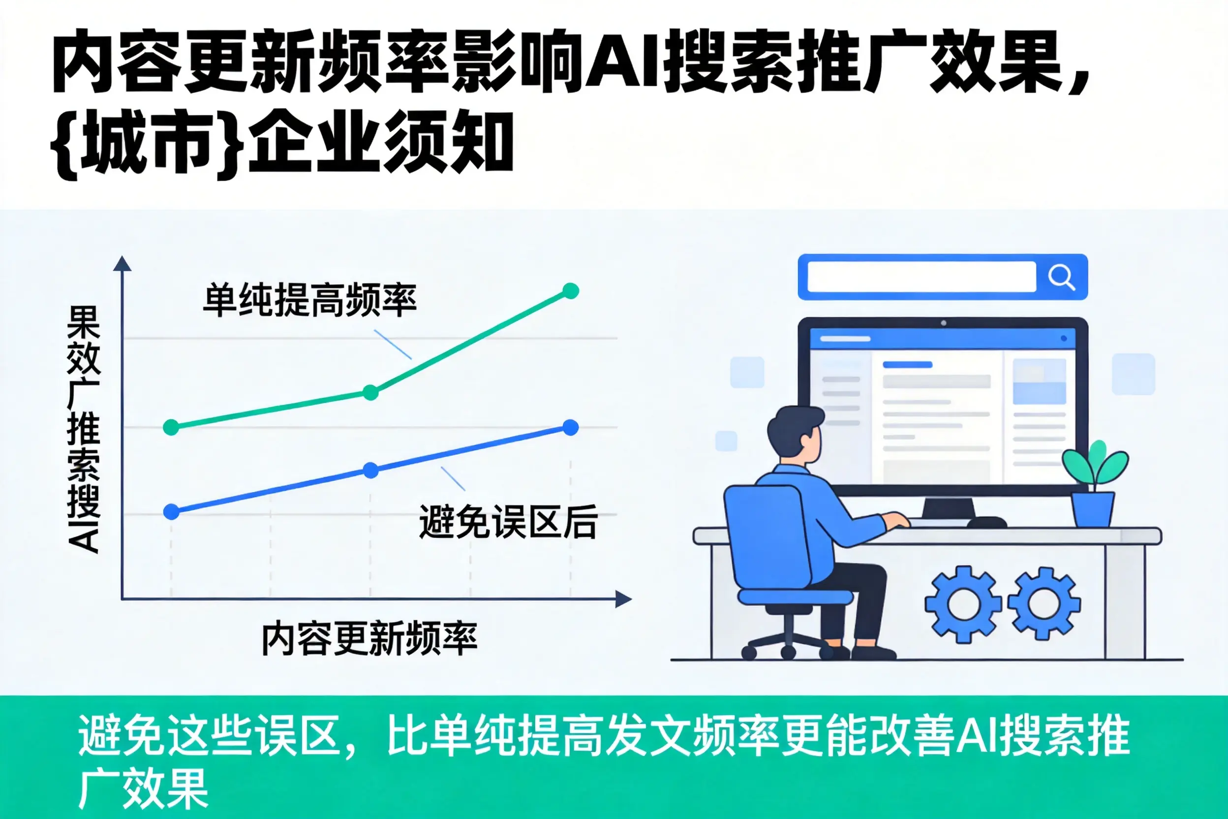 内容更新频率影响AI搜索推广效果,北京企业须知