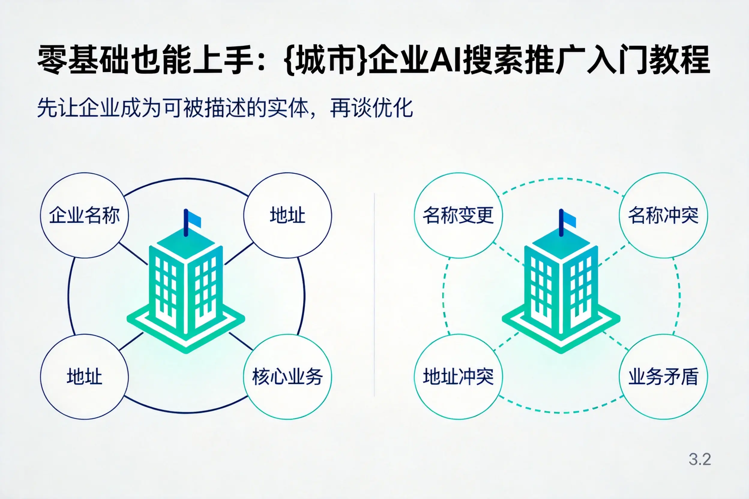 零基础也能上手：北京企业AI搜索推广入门教程