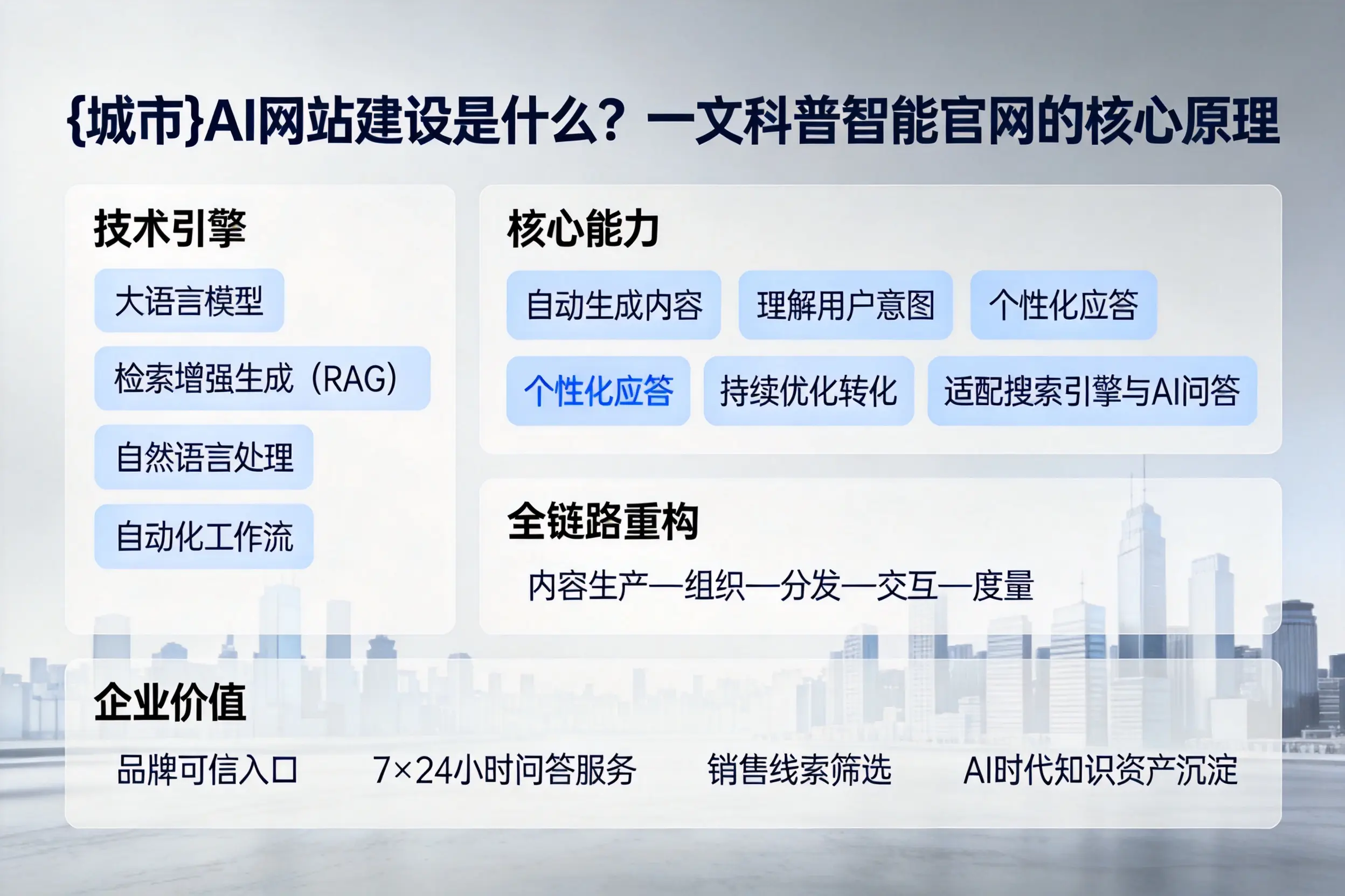 北京AI网站建设是什么?一文科普智能官网的核心原理