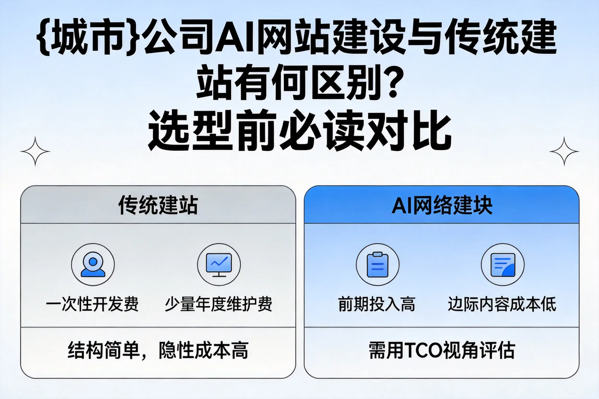 北京公司AI网站建设与传统建站有何区别？选型前必读对比