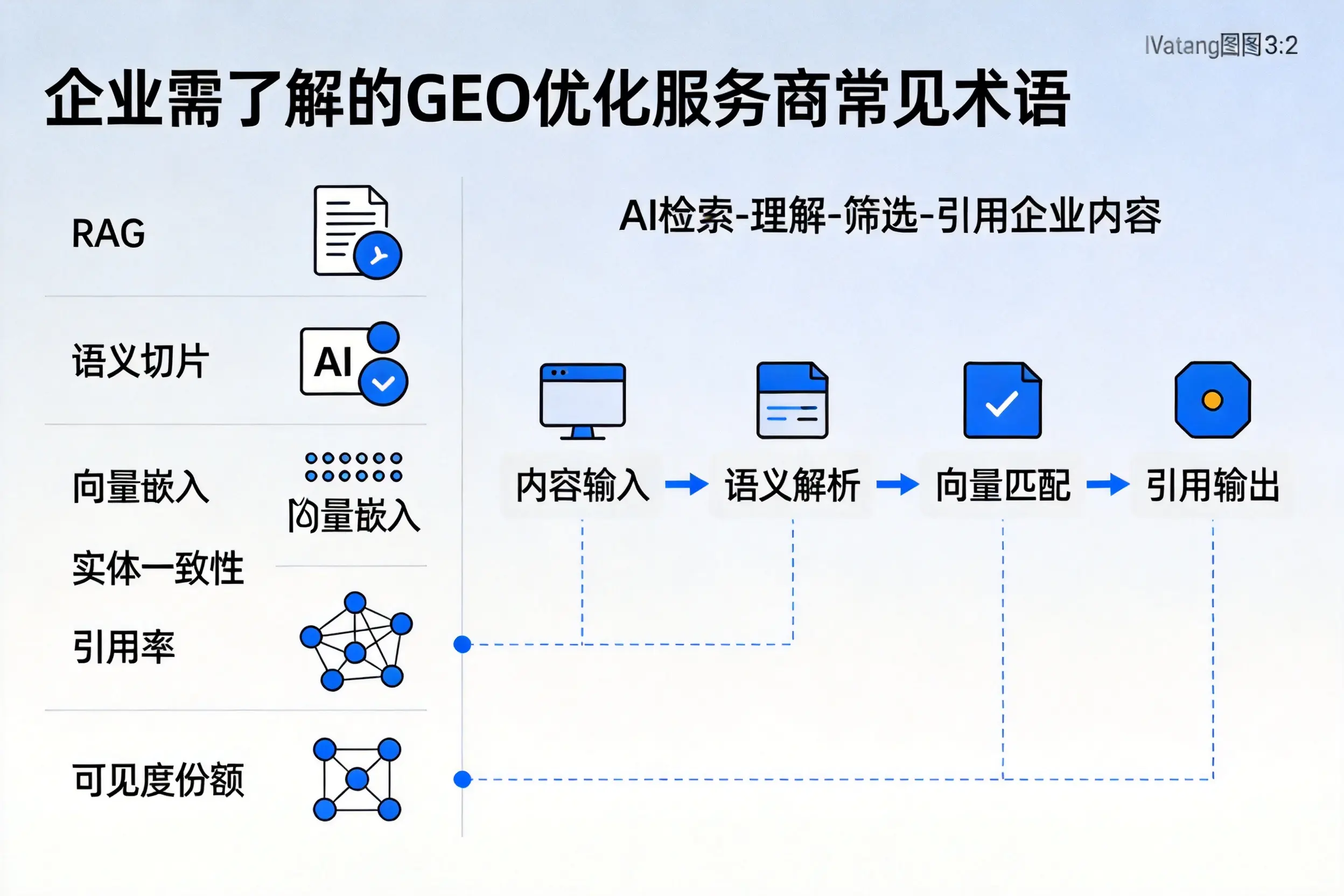 北京企业需了解的GEO优化服务商常见术语