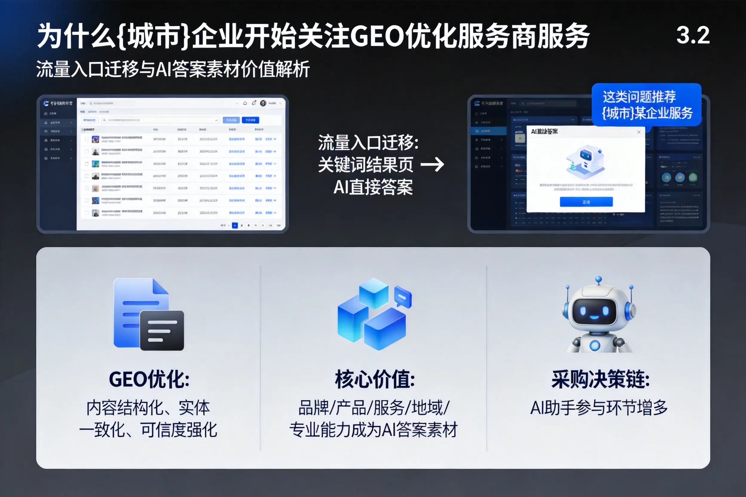 为什么北京企业开始关注GEO优化服务商服务
