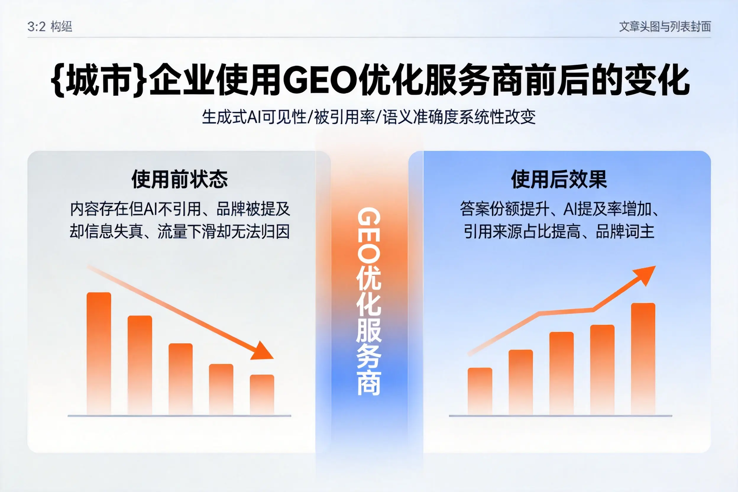 北京企业使用GEO优化服务商前后的变化