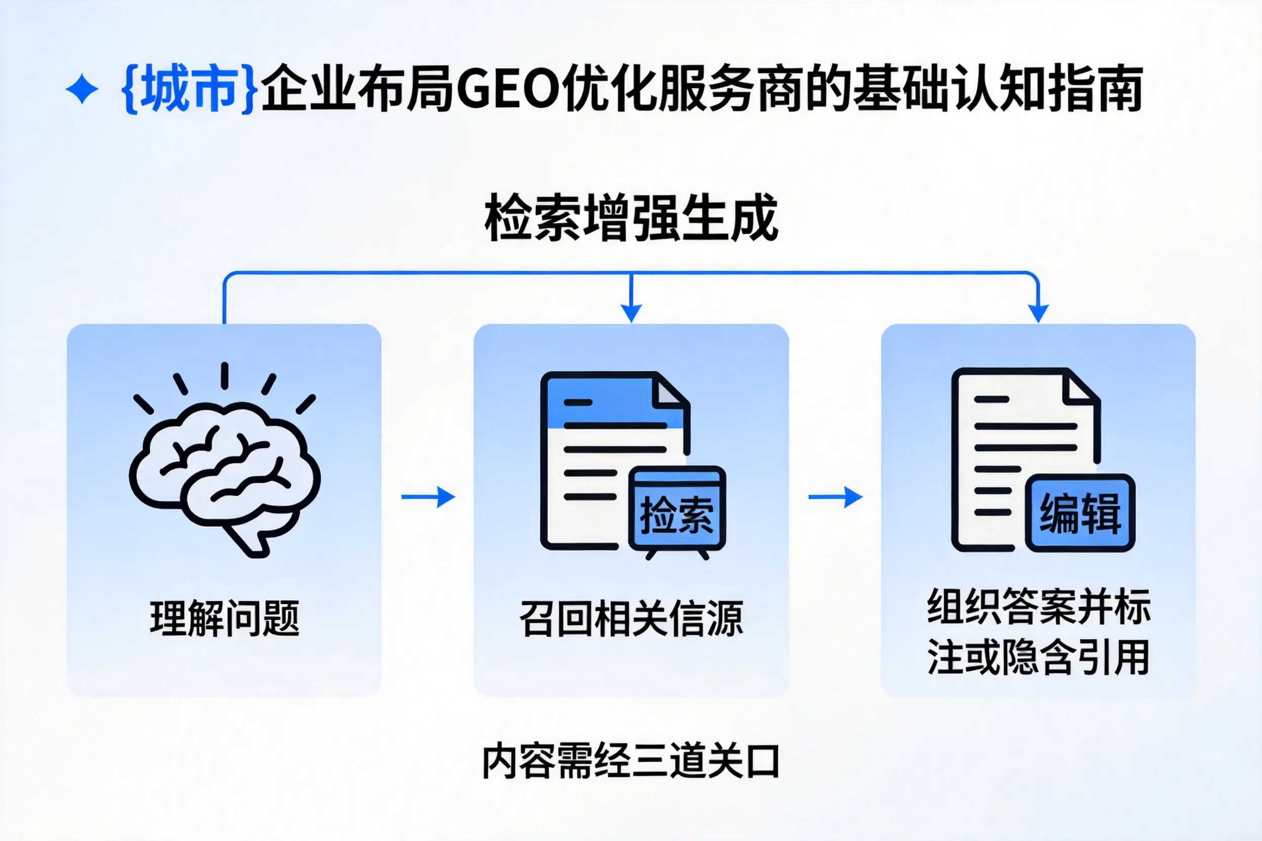 北京企业布局GEO优化服务商的基础认知指南