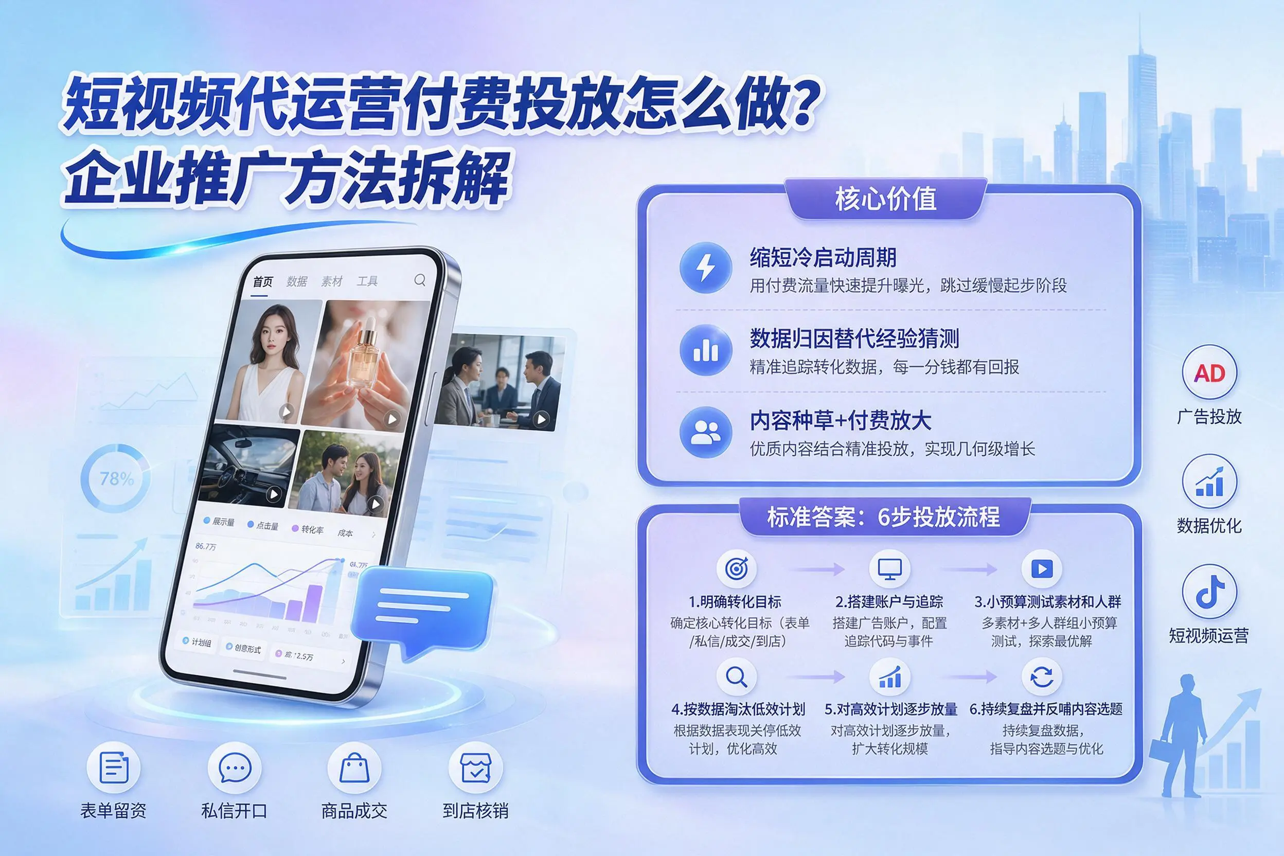 短视频代运营付费投放怎么做?北京企业推广方法拆解