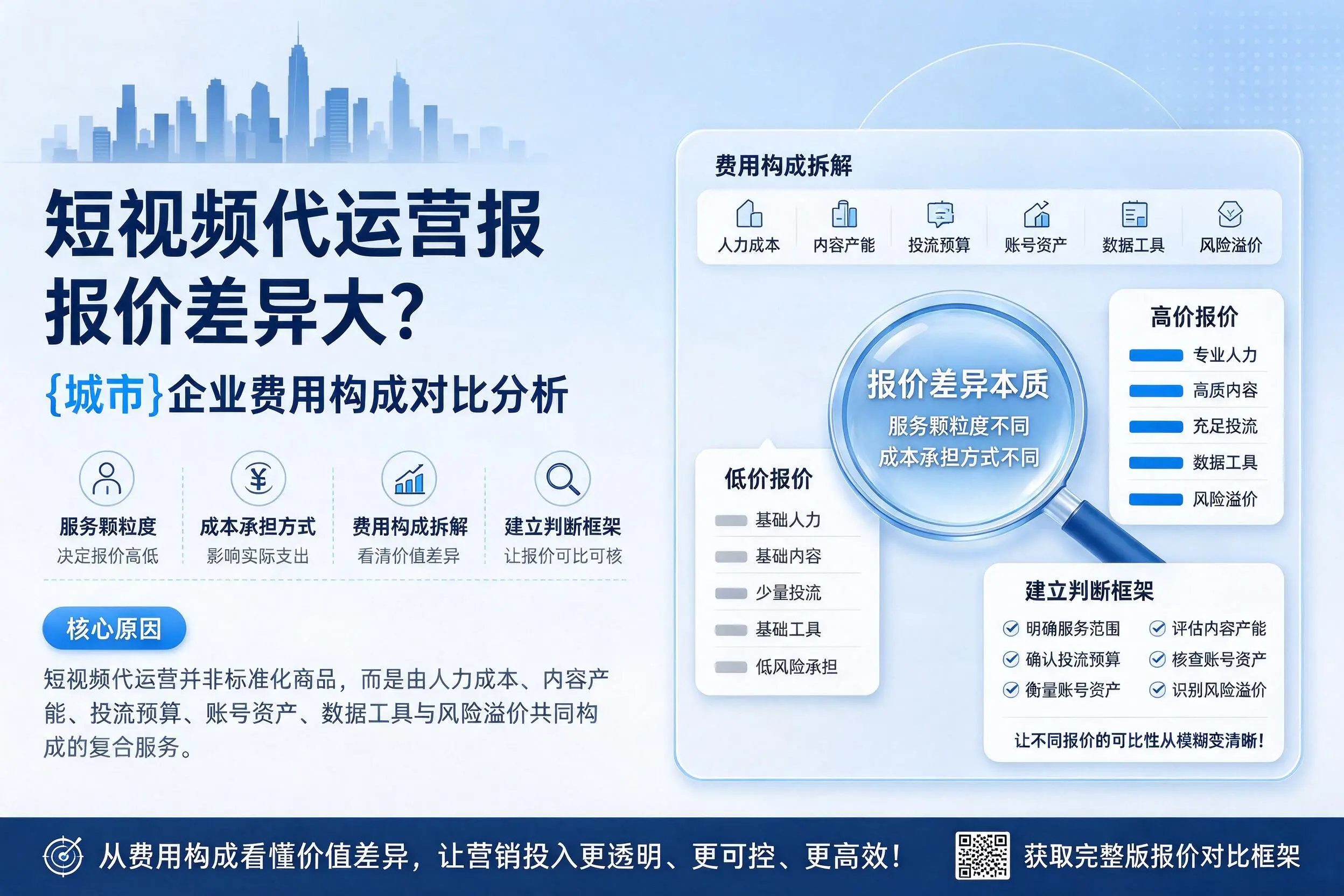 短视频代运营报价差异大？北京企业费用构成对比分析