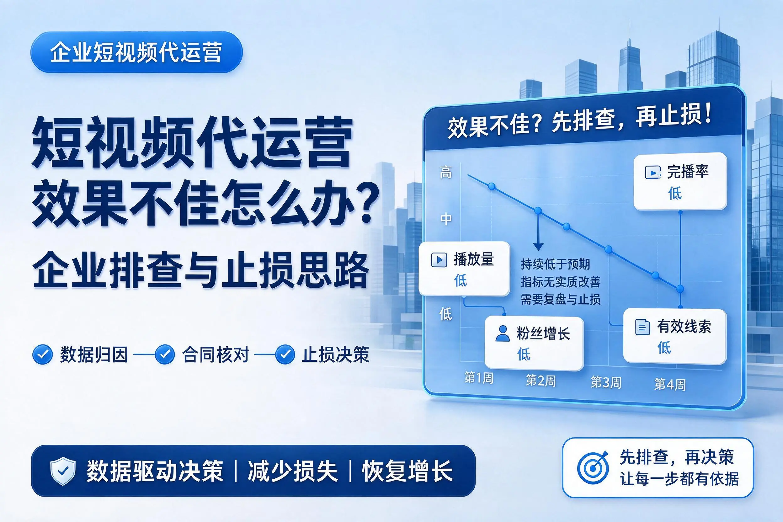 短视频代运营效果不佳怎么办？北京企业排查与止损思路