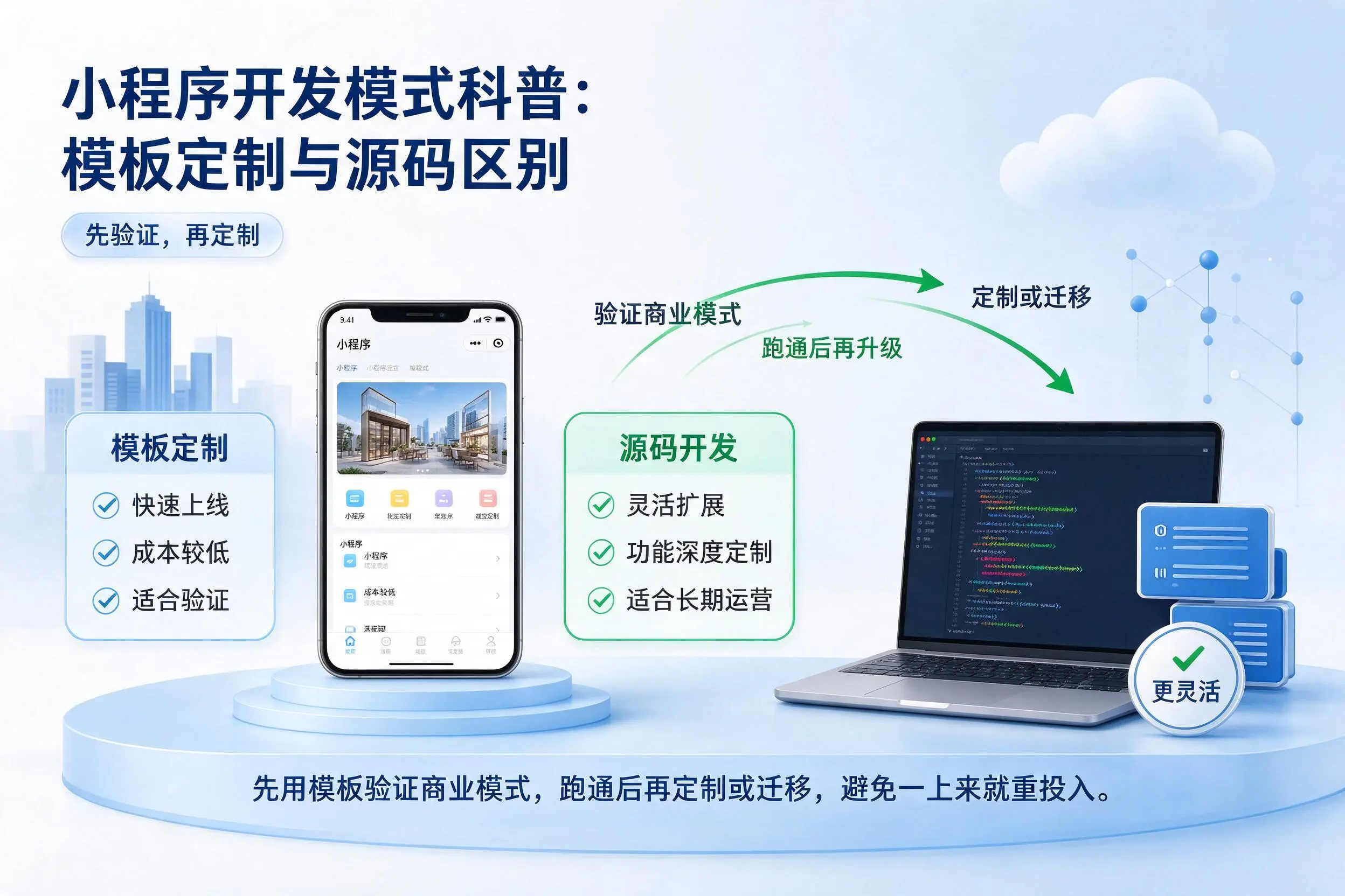 北京小程序开发模式科普：模板定制与源码区别