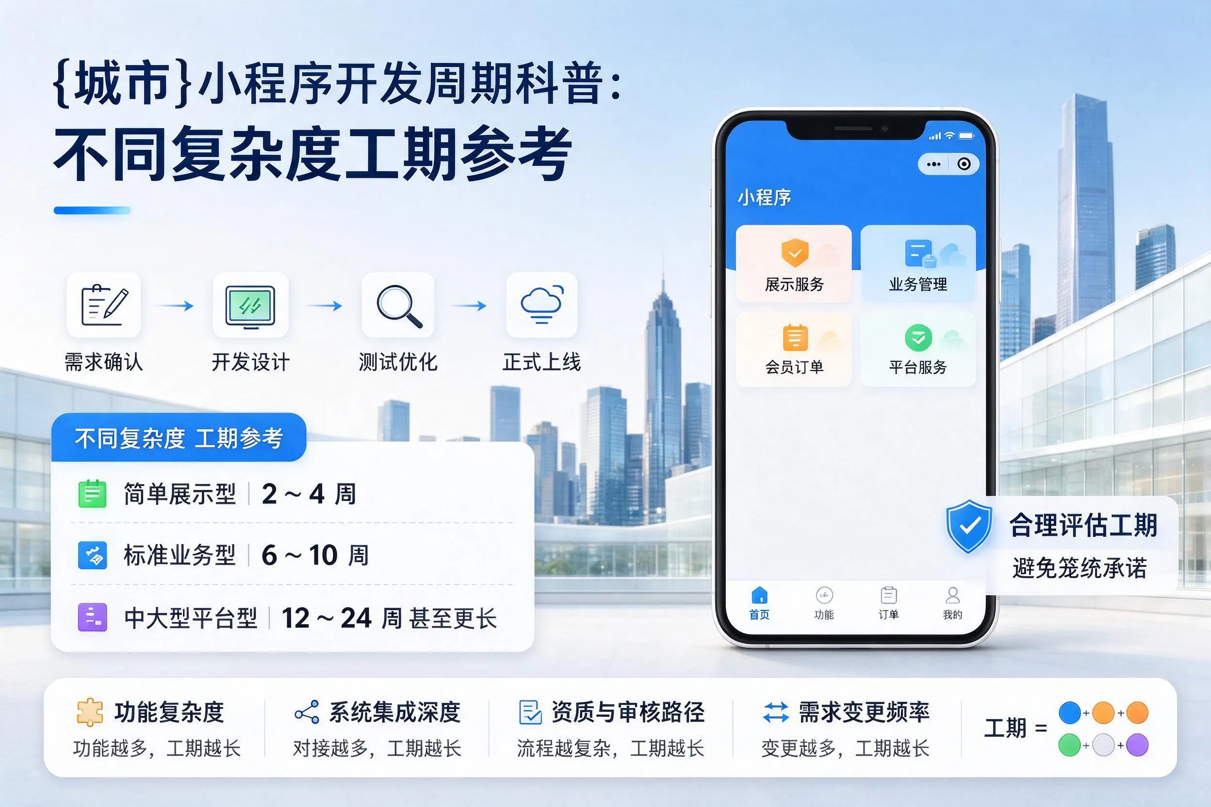 北京小程序开发周期科普：不同复杂度工期参考