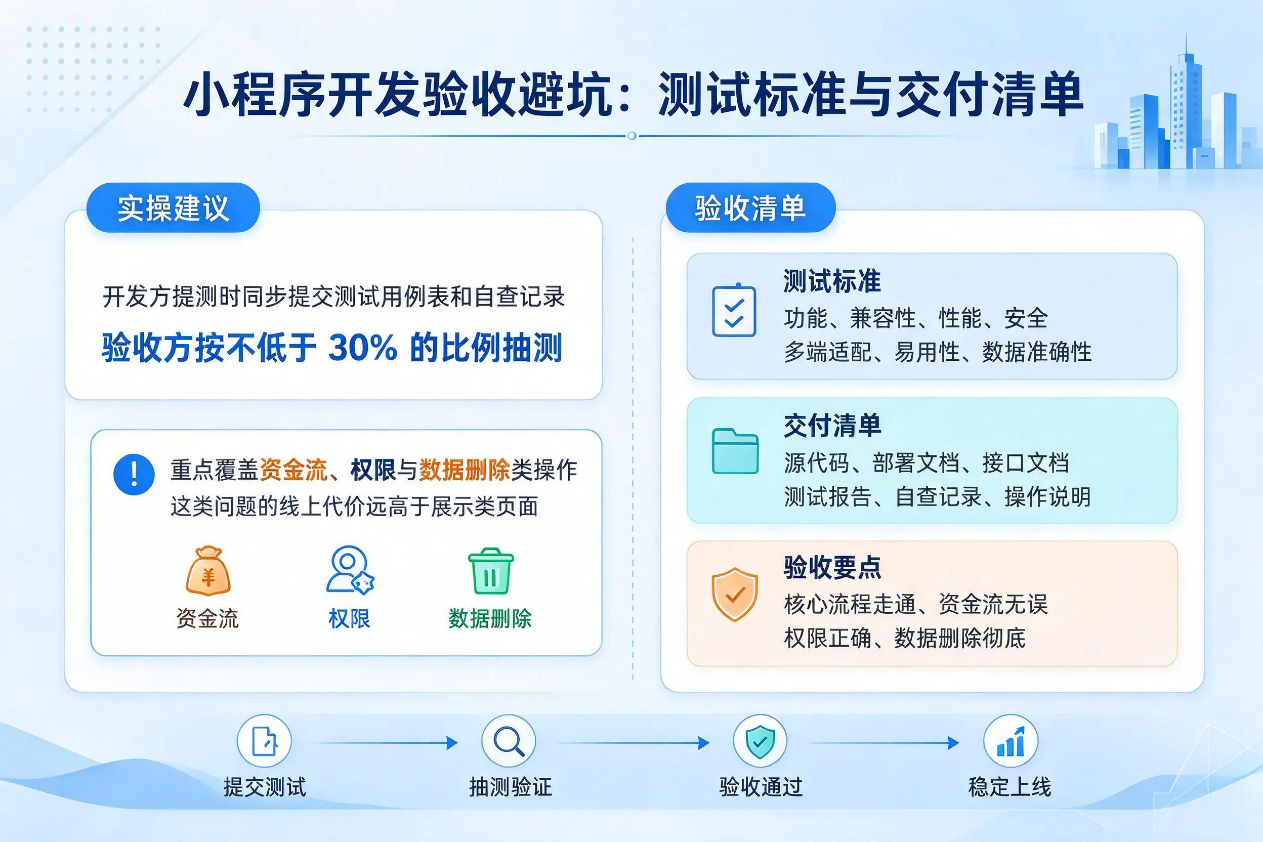 北京小程序开发验收避坑：测试标准与交付清单