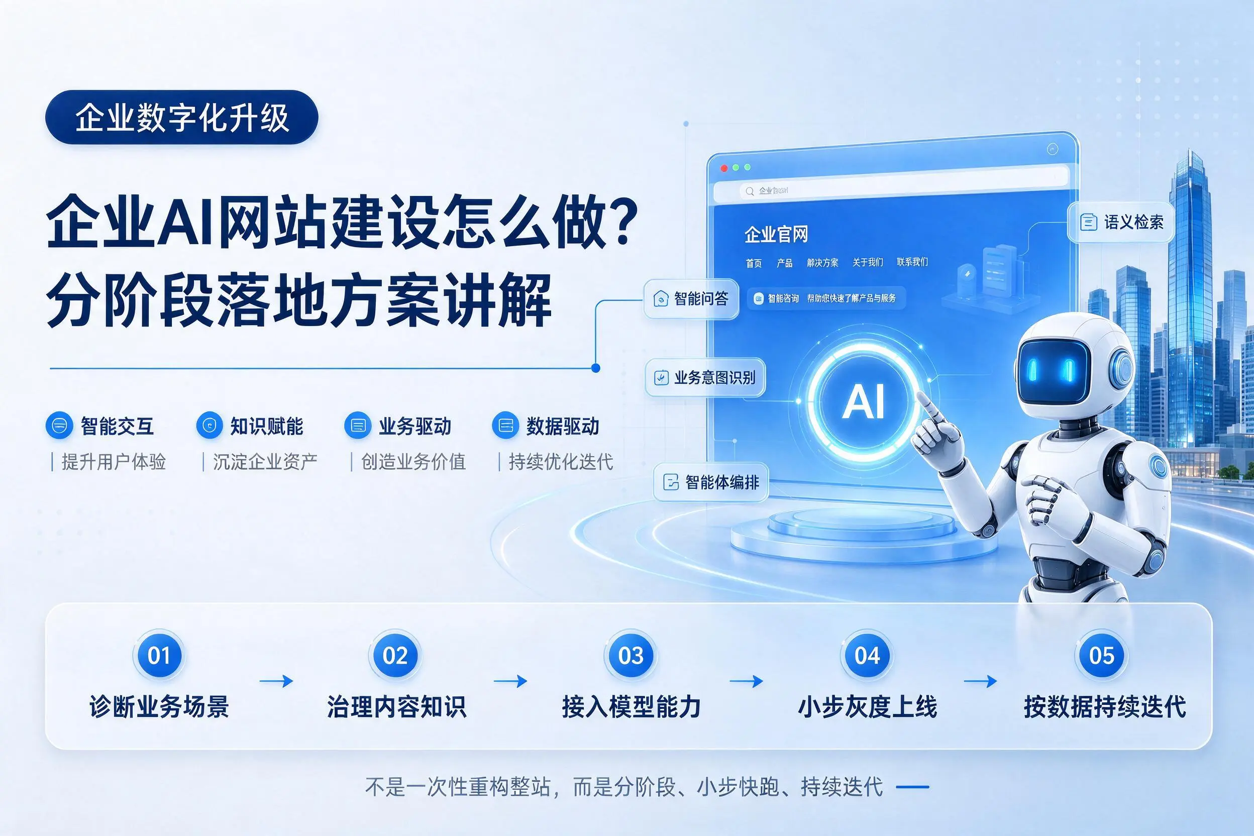 北京企业AI网站建设怎么做？分阶段落地方案讲解