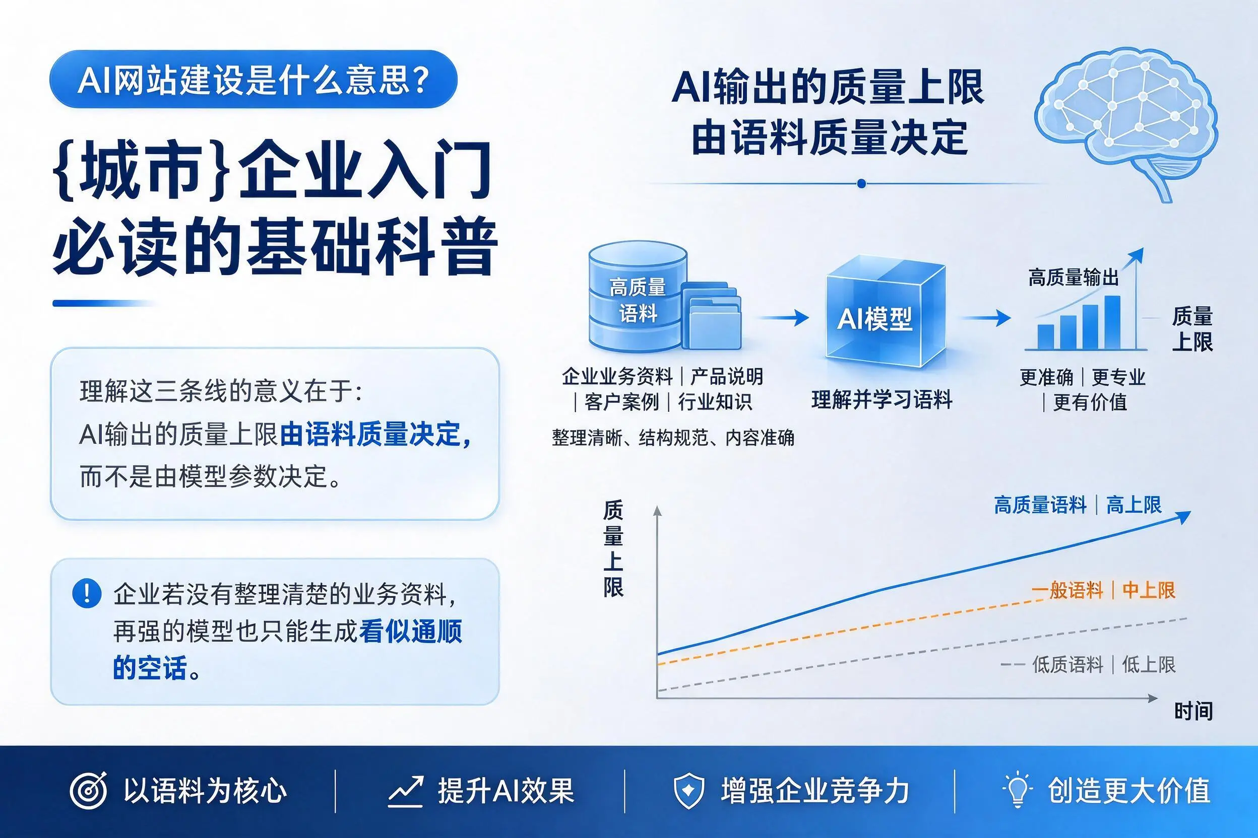 AI网站建设是什么意思？北京企业入门必读的基础科普