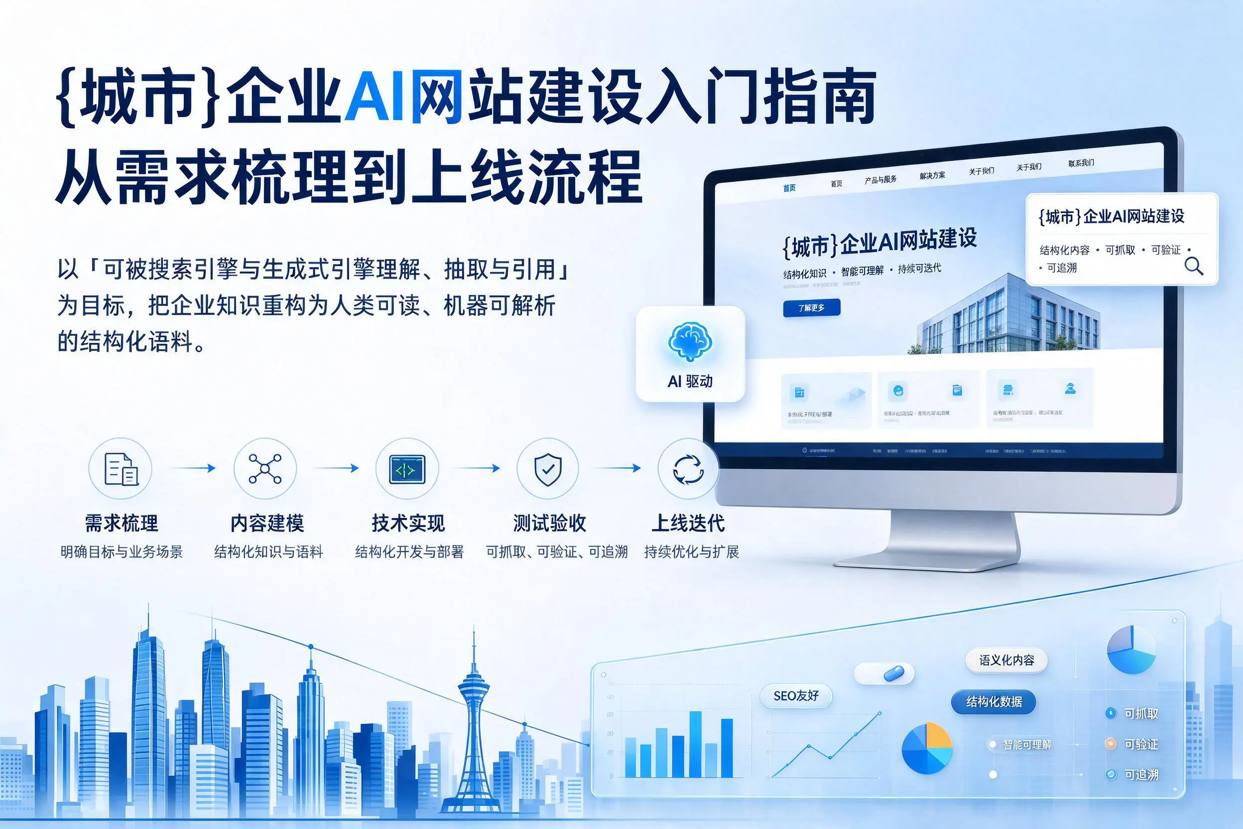 北京企业AI网站建设入门指南:从需求梳理到上线流程