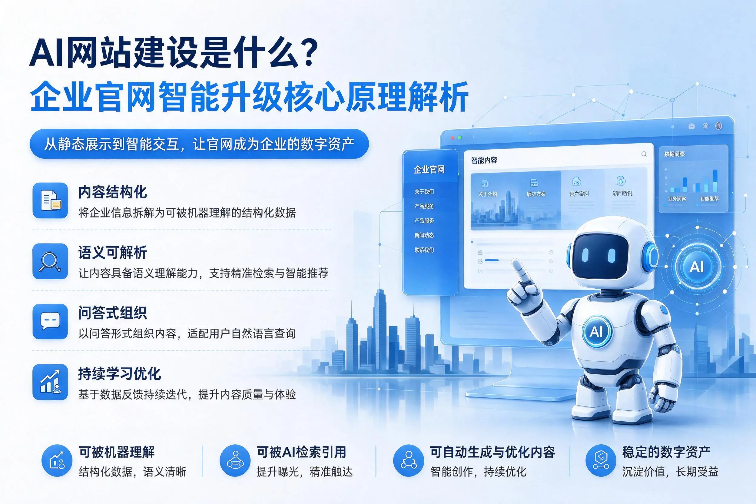 AI网站建设是什么?北京企业官网智能升级核心原理解析