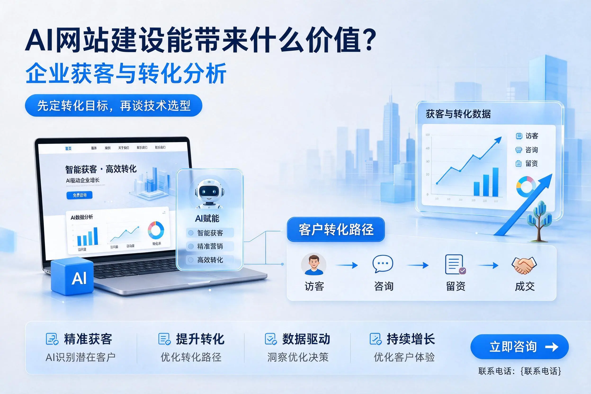 AI网站建设能带来什么价值？北京企业获客与转化分析