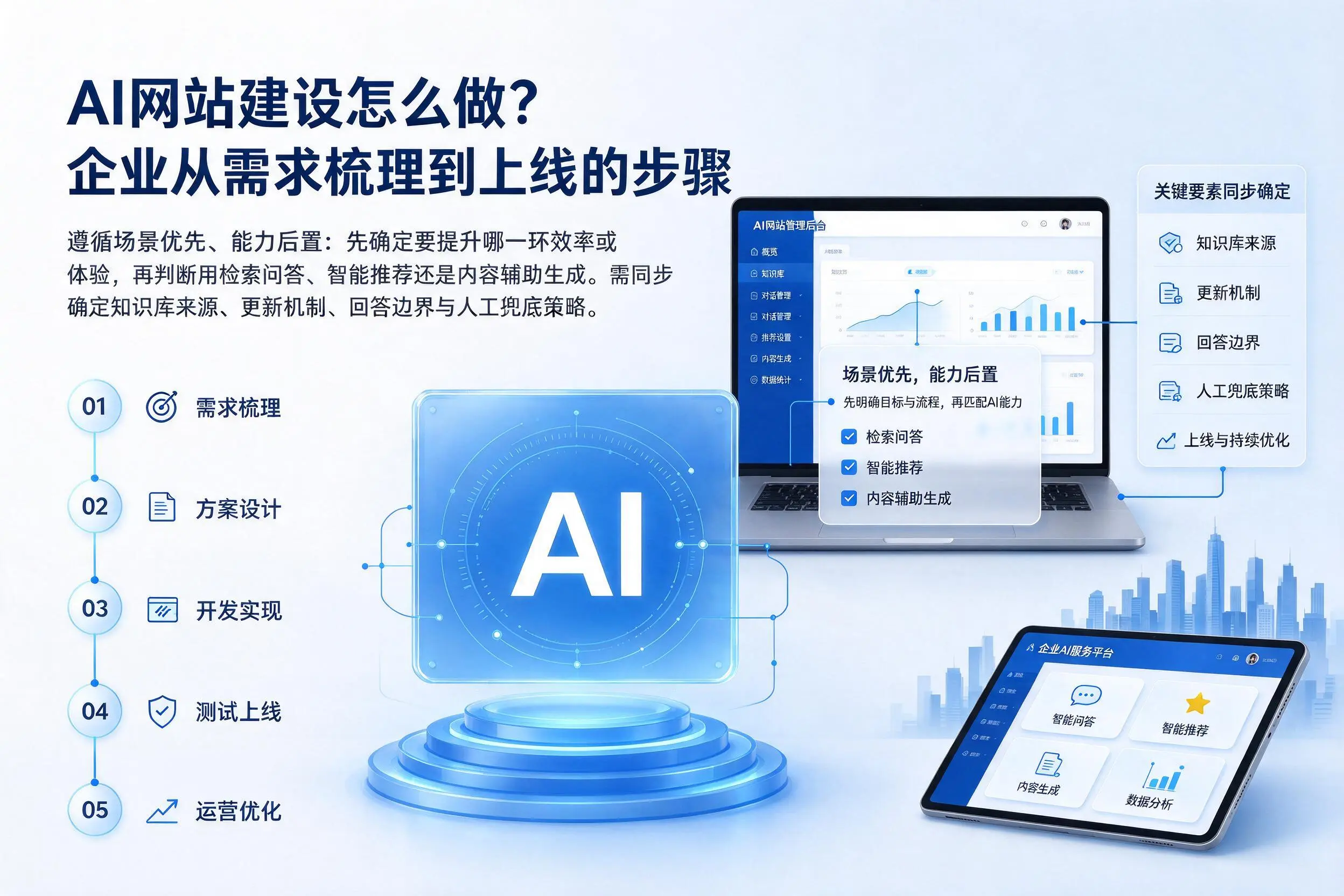 AI网站建设怎么做?北京企业从需求梳理到上线的步骤