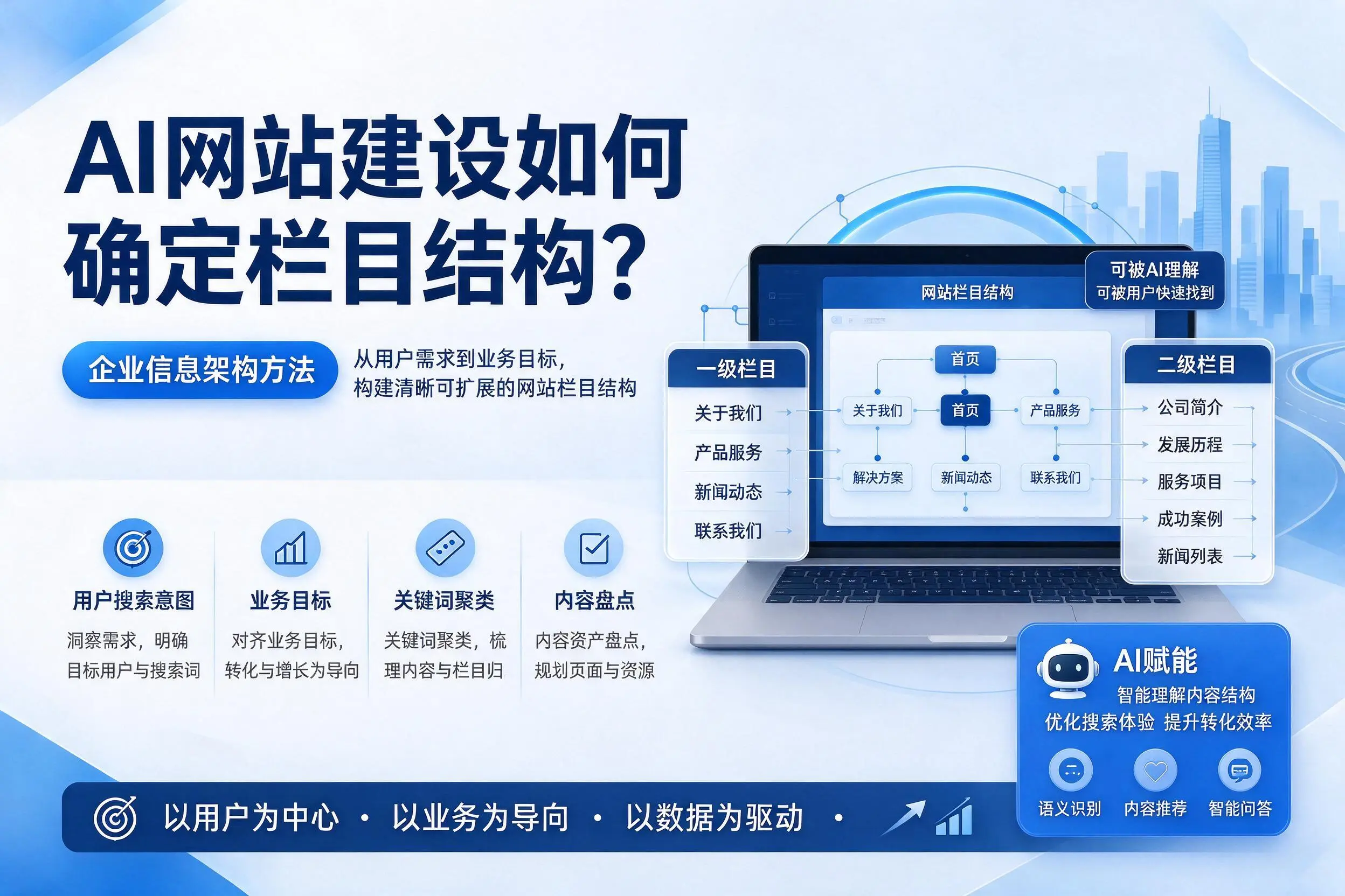 AI网站建设如何确定栏目结构？北京企业信息架构方法
