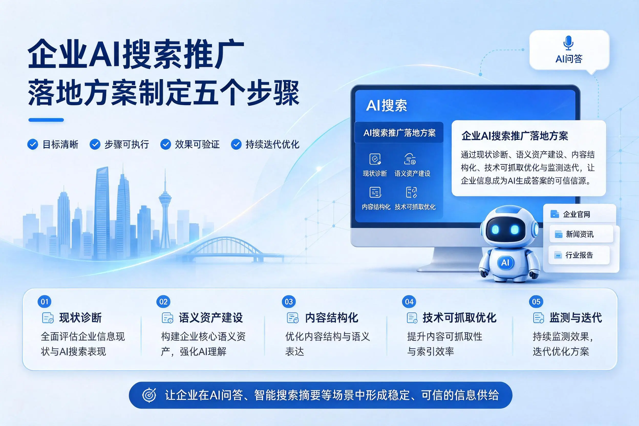 北京企业AI搜索推广落地方案制定五个步骤