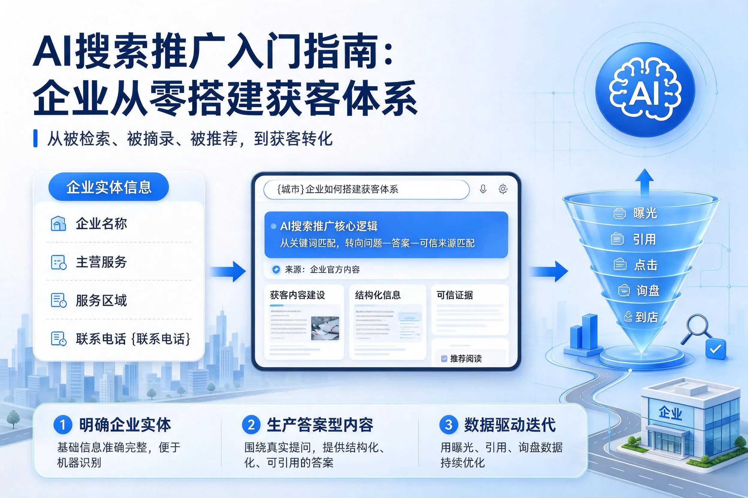 AI搜索推广入门指南:北京企业从零搭建获客体系