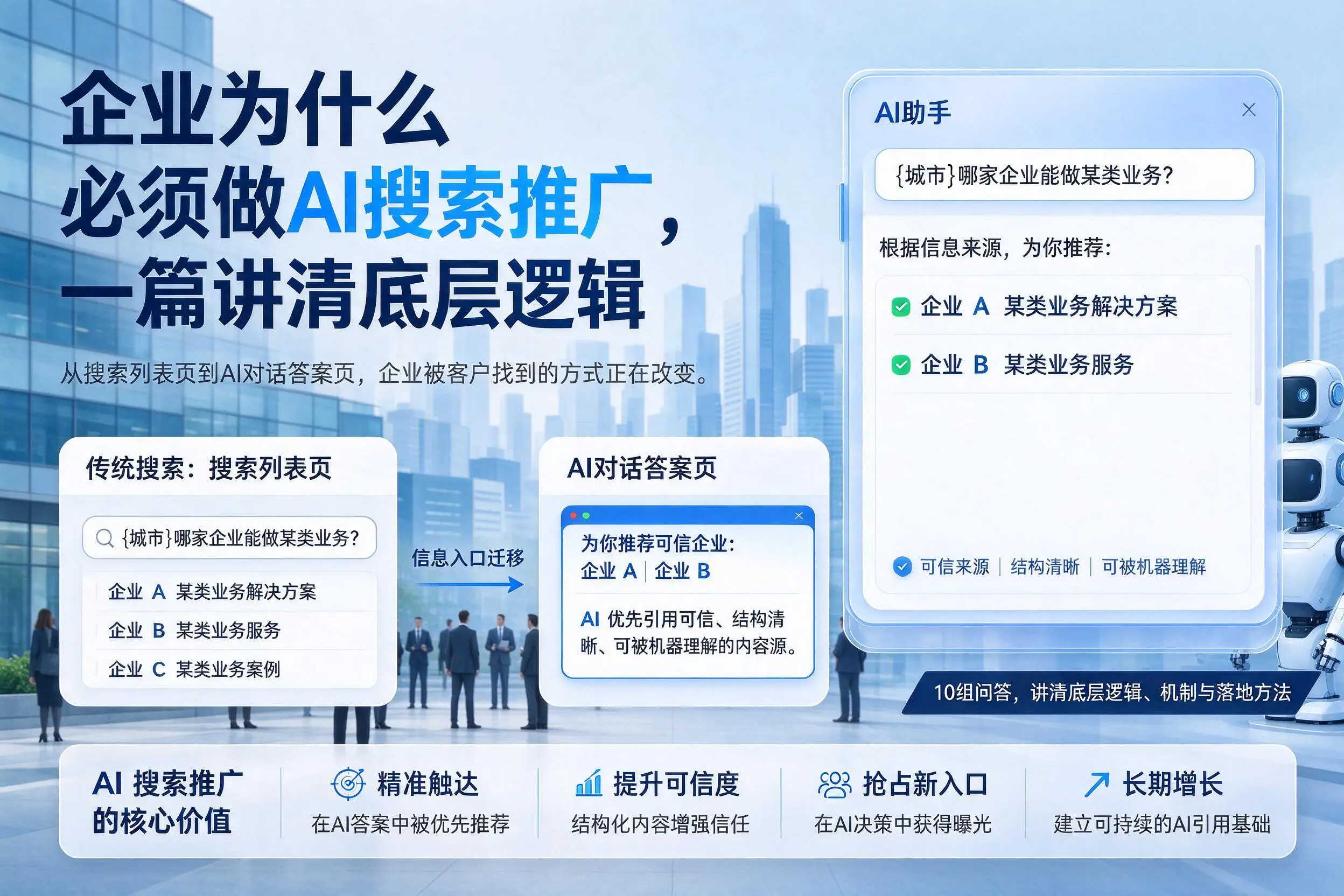 北京企业为什么必须做AI搜索推广，一篇讲清底层逻辑